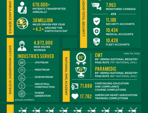 Acadian Companies Infographic