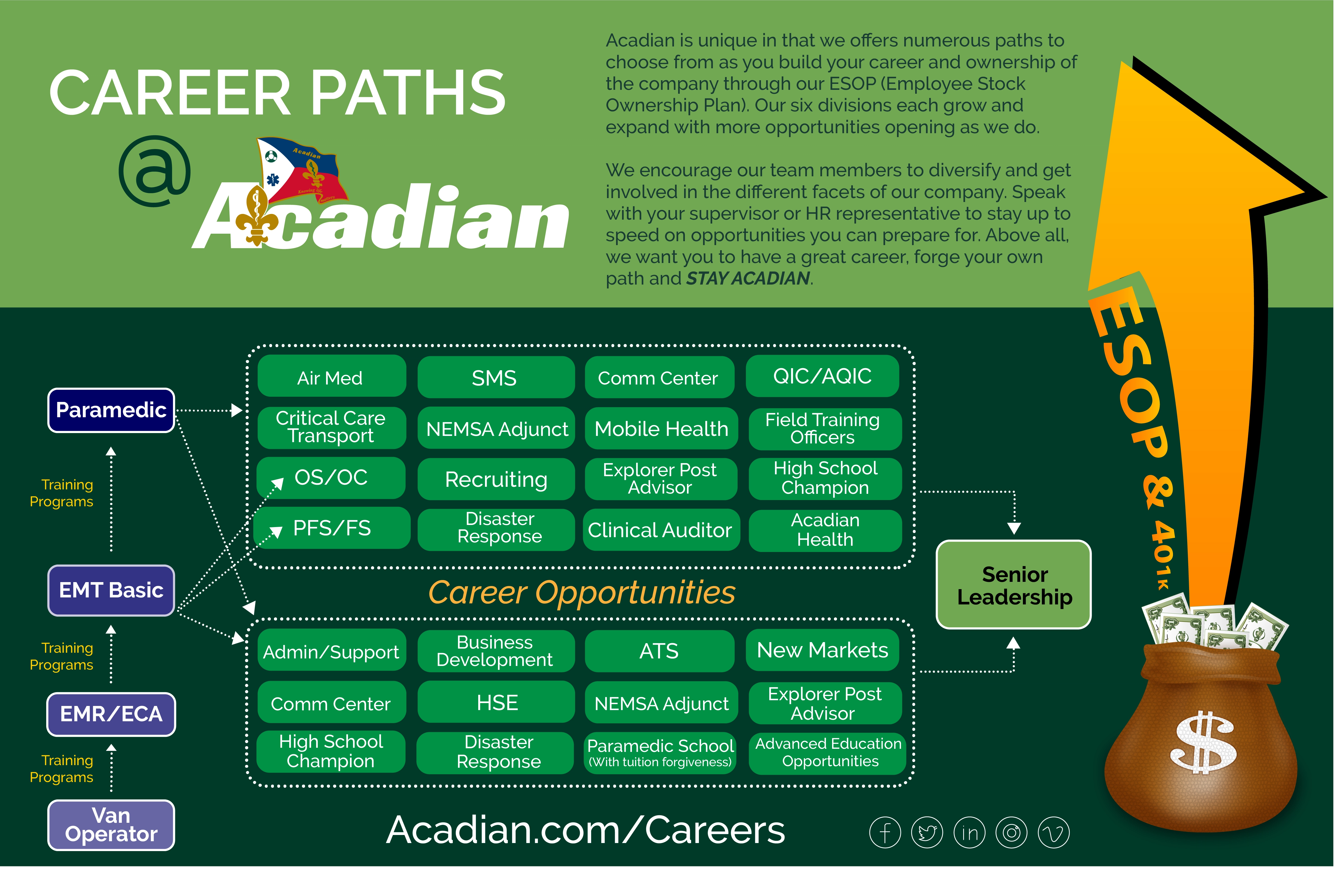 2022 Stay Acadian Career Path
